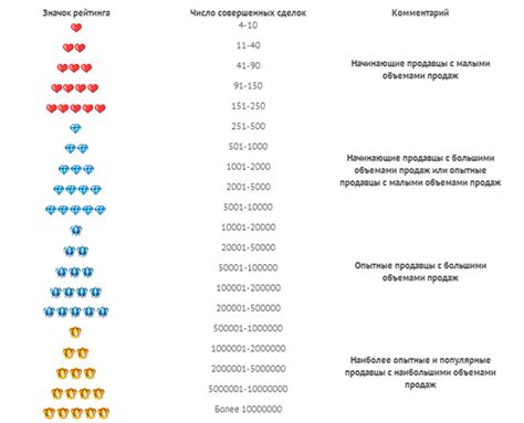 Как выбрать надежного продавца спиртометров