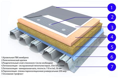 Как выбрать наиболее подходящий момент для проведения осмотра кровли?