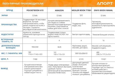 Как выбрать наиболее подходящий формат учебника для 4 класса