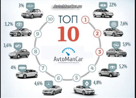 Как выбрать наиболее экономичный автомобиль для летних поездок