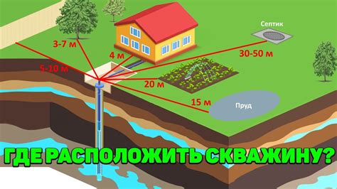 Как выбрать наилучшее расположение скважины близ дома: плюсы и минусы