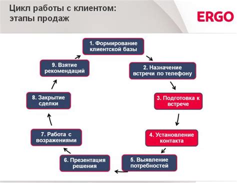 Как выполнить задания для установления контакта с персонажем