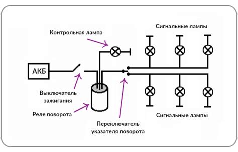 Как выявить неполадку с предохранителем указателей поворота