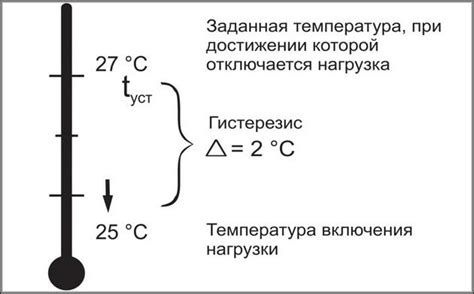 Как гистерезис котла влияет на эффективность нагрева?