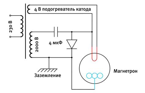 Как действует внутренний мир магнетрона, обеспечивающего работу микроволновки