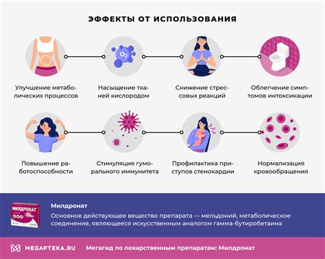 Как действует прогестаген