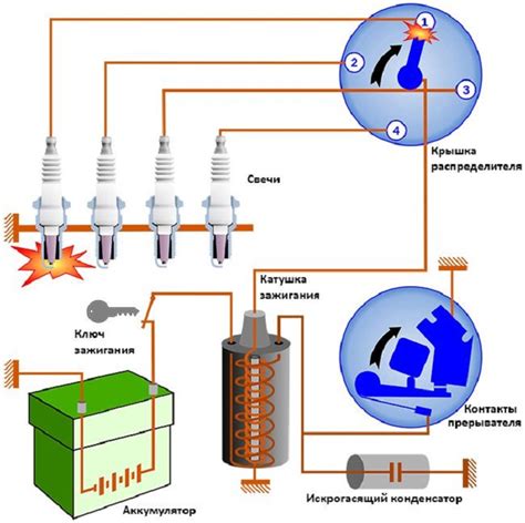 Как действует электричество в системе зажигания автомобиля