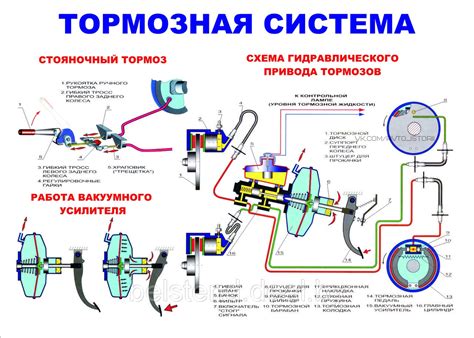 Как достигнуть оптимальной работы тормозной системы?