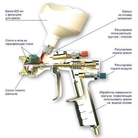 Как достичь равномерного покрытия металла с использованием краскопульта