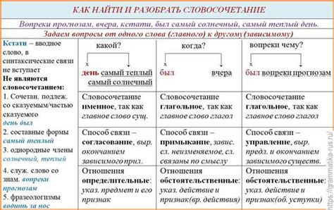 Как запомнить принципы правильного написания слов "негде" и "не где"