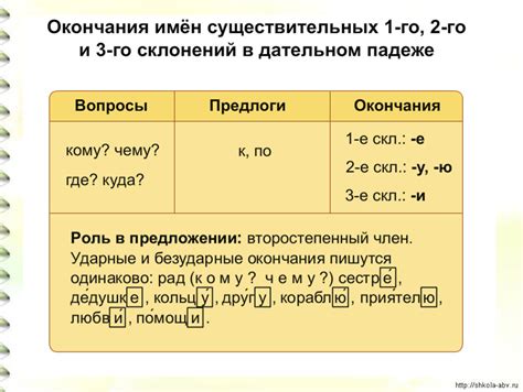 Как изменять фамилии женщин на "а" в дательном падеже