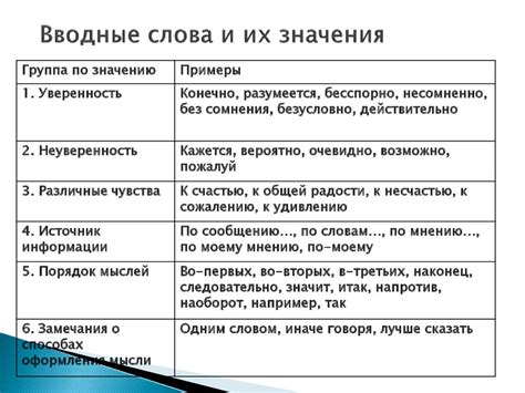 Как использовать вводные фразы вместо частицы "ли" в списках