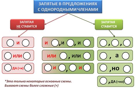 Как корректно применять запятую в условных предложениях