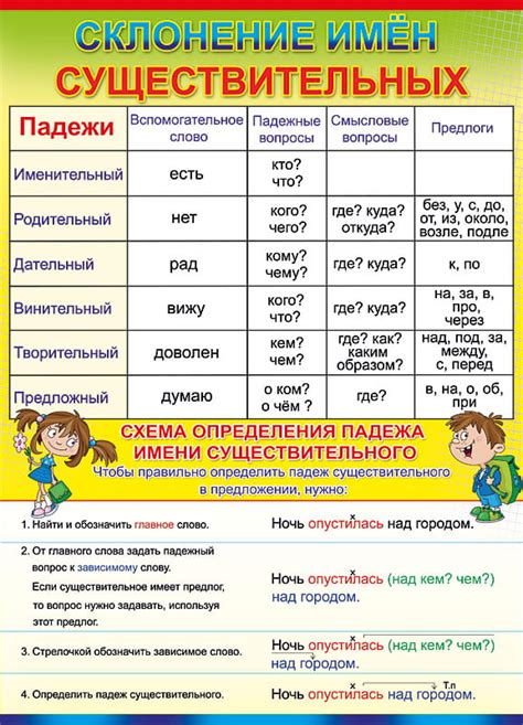 Как надежно распознать падеж существительного в предложении?