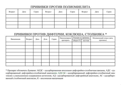 Как найти бланк документа 063 для прививок?