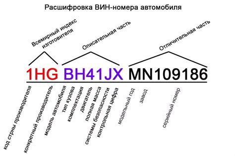 Как найти идентификационный код двигателя автомобиля