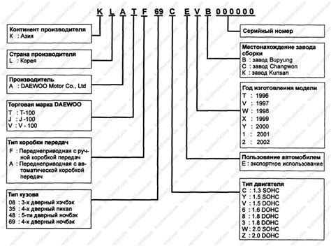 Как найти идентификационный код двигателя автомобиля Chevrolet Lanos 2007 года выпуска?