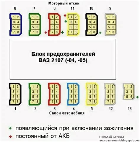 Как найти и извлечь ключевой блок ВАЗ 2107