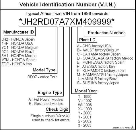 Как найти код двигателя в технической документации автомобиля HR-V