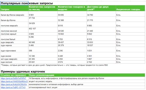 Как найти контактный телефон интернет-магазина Вайлдберриз