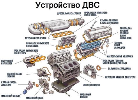 Как найти место и определить, где расположен индивидуальный код двигателя на автомобиле LADA Priora с шестнадцатью выпускными клапанами