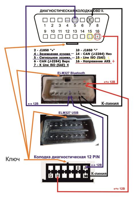 Как найти разъем для подключения OBD2 в автомобилях модели 2112