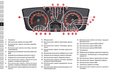 Как обнаружить место расположения плавких вставок на панели управления автомобиля