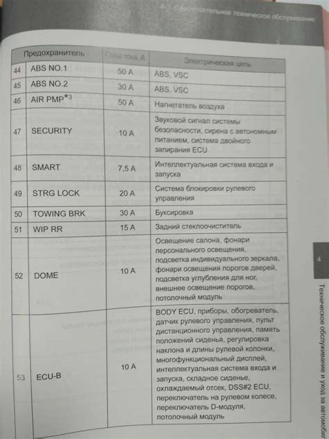 Как обнаружить предохранитель по отсеку прикуривателя в моторном отсеке автомобиля