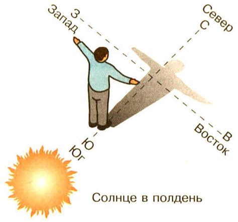 Как определить аспект южной стороны в вашем жилище