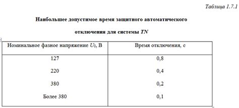 Как определить видимость предохранителя