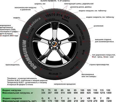 Как определить доступность автомобиля Huntley