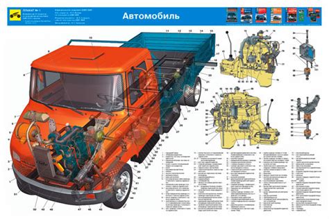 Как определить и прочитать идентификационный код части структуры автомобиля ЗИЛ 5301 "Бычок"