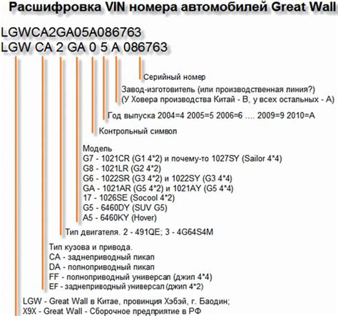 Как определить и расшифровать идентификационный код двигателя на автомобиле ВАЗ 21101?