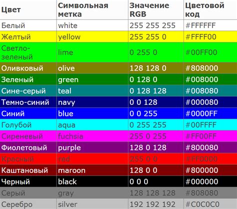 Как определить код цвета автомобильной эмали