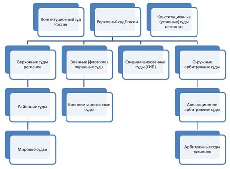 Как определить место подачи заявления в суд