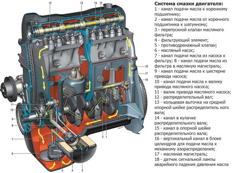 Как определить место проверки уровня смазочного вещества в Kamaz: пошаговая инструкция