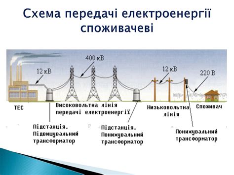 Как определить оптимальное расположение для осуществления передачи энергии