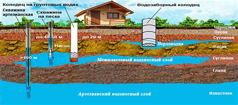 Как определить оптимальную глубину своей абиссинской скважины