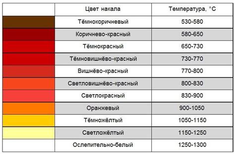 Как определить оптимальную температуру нагрева масла: решение для долговременной стабильности и надежности