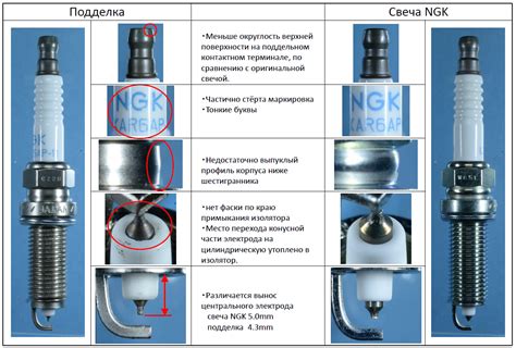 Как определить подходящий тепловой диапазон свечей для вашего автомобиля?