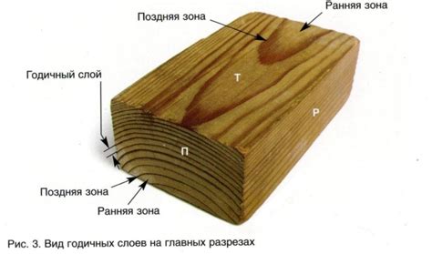 Как определить подходящую древесину для успешной пирсинговой работы