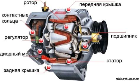 Как определить расположение ключевых компонентов автомобильного генератора без помощи разметки