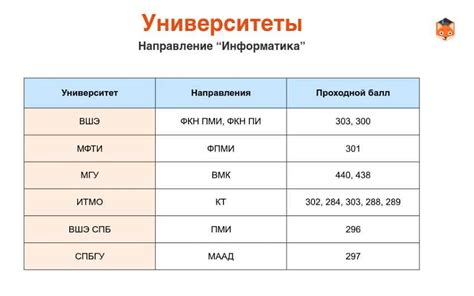 Как определить соответствующий уровень сложности для экзаменов по математике и информатике