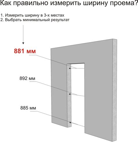 Как определить требуемую ширину и высоту дверного проема