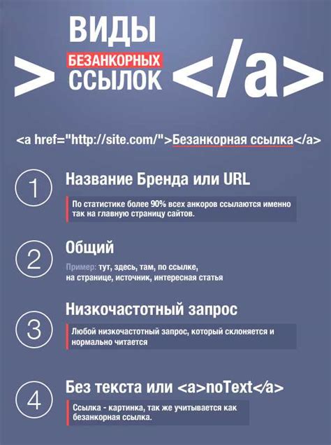 Как оптимально подбирать соответствующие анкорные тексты для внутренних ссылок?