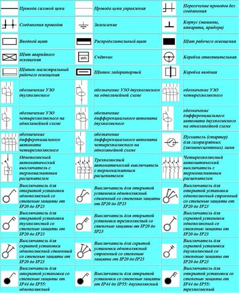 Как ориентироваться в электрических схемах для определения расположения реле на автомобиле ВАЗ 2110