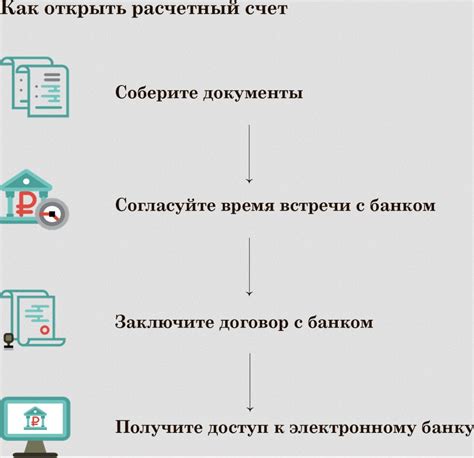 Как открыть счет из металла в банке Сбережения: подробная инструкция