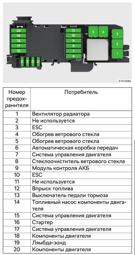 Как отыскать предохранители в моторном отсеке автомобиля