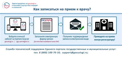 Как оформить прием к врачу для ребенка без личного посещения поликлиники?