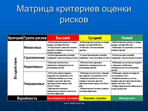 Как оценивать и комментировать модификации в галерее творческих работ